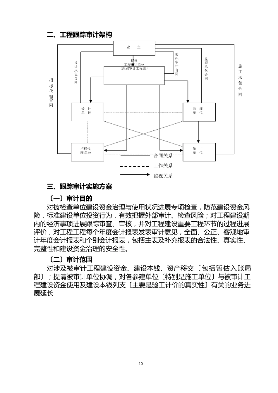 建设工程项目全过程跟踪审计方案_第2页