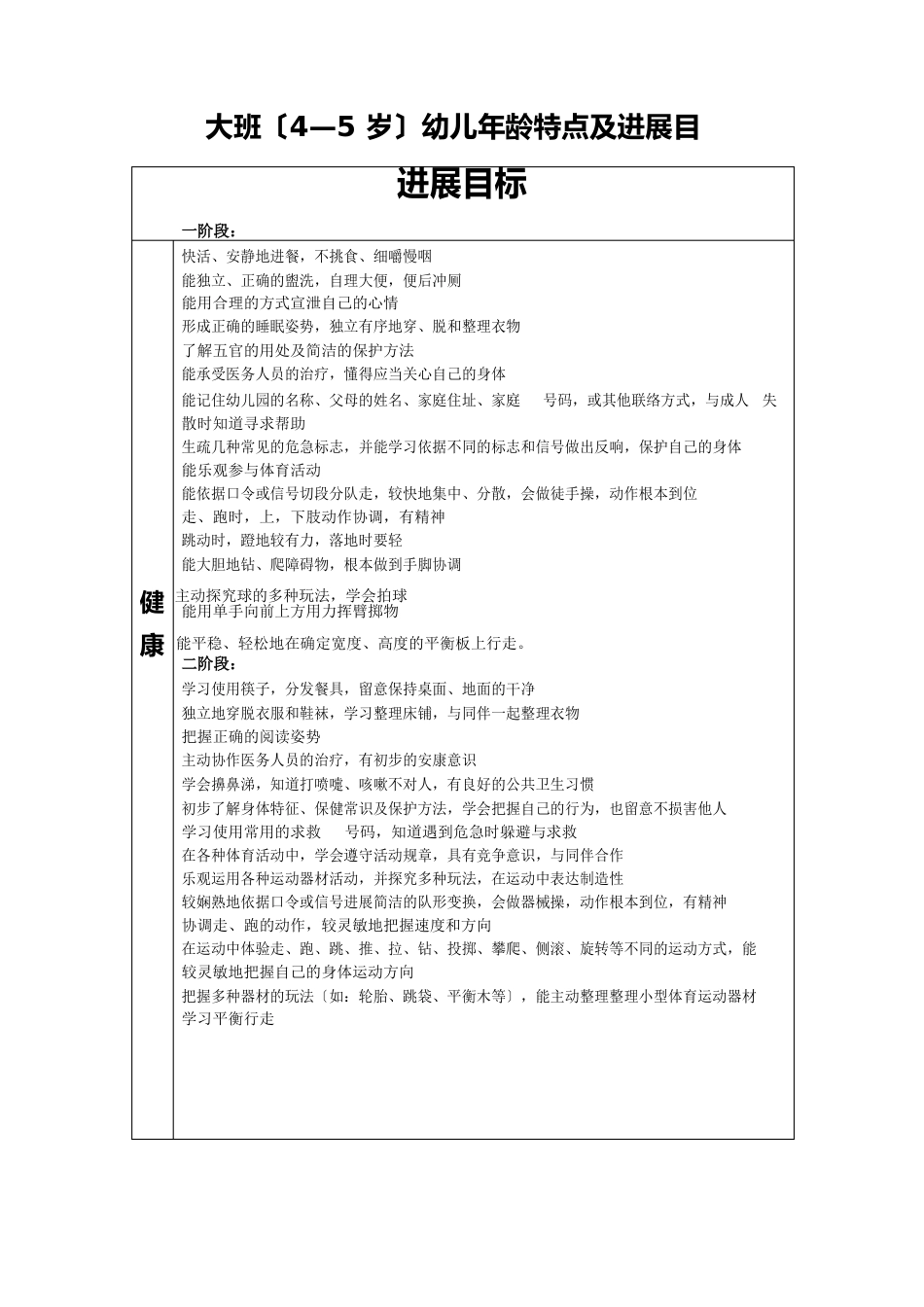幼儿发展指南(4-5岁)_第2页