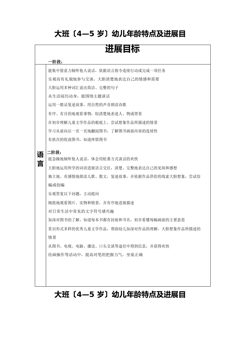 幼儿发展指南(4-5岁)_第3页