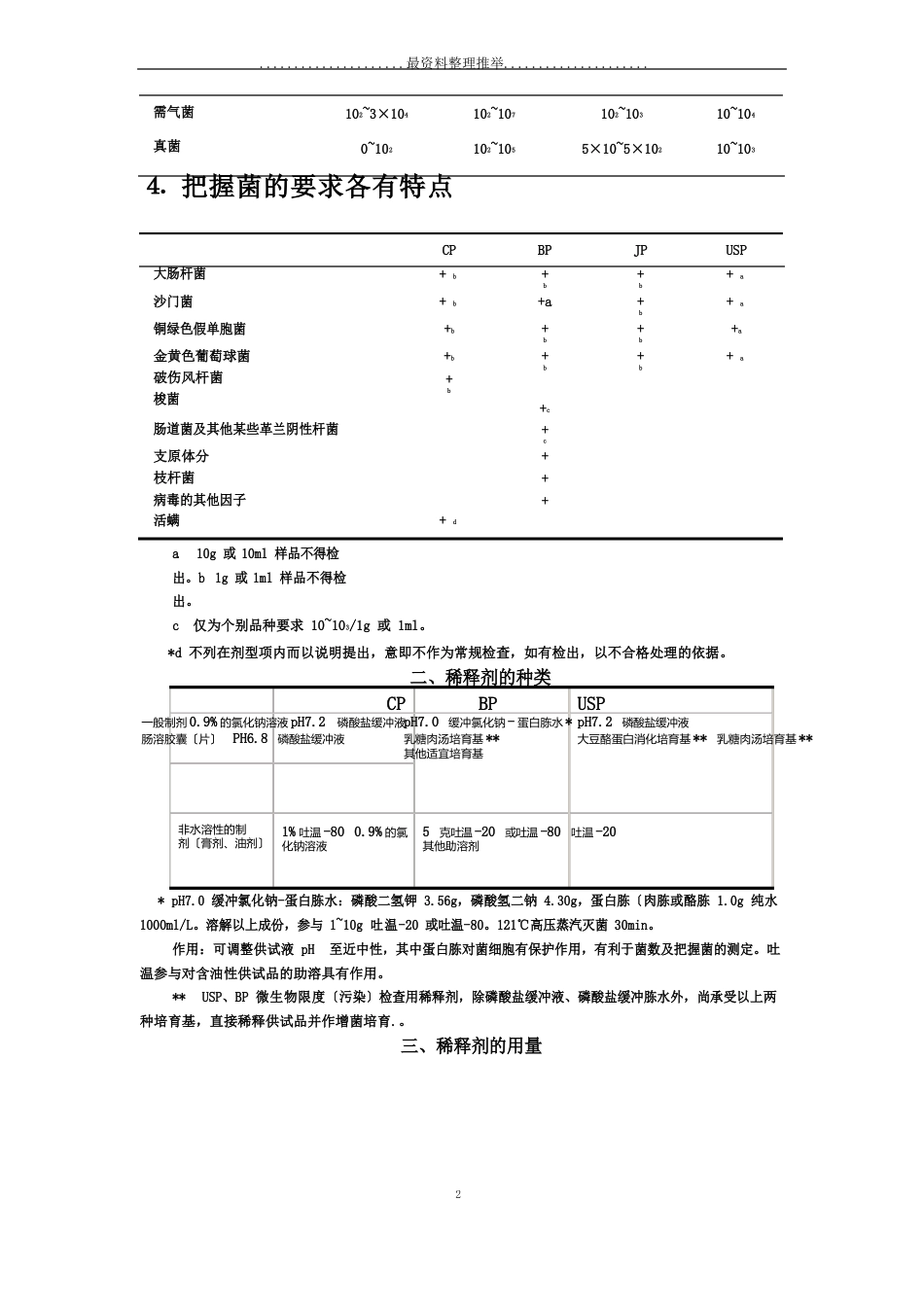 四国药典有关药品微生物限度标准的比较_第2页