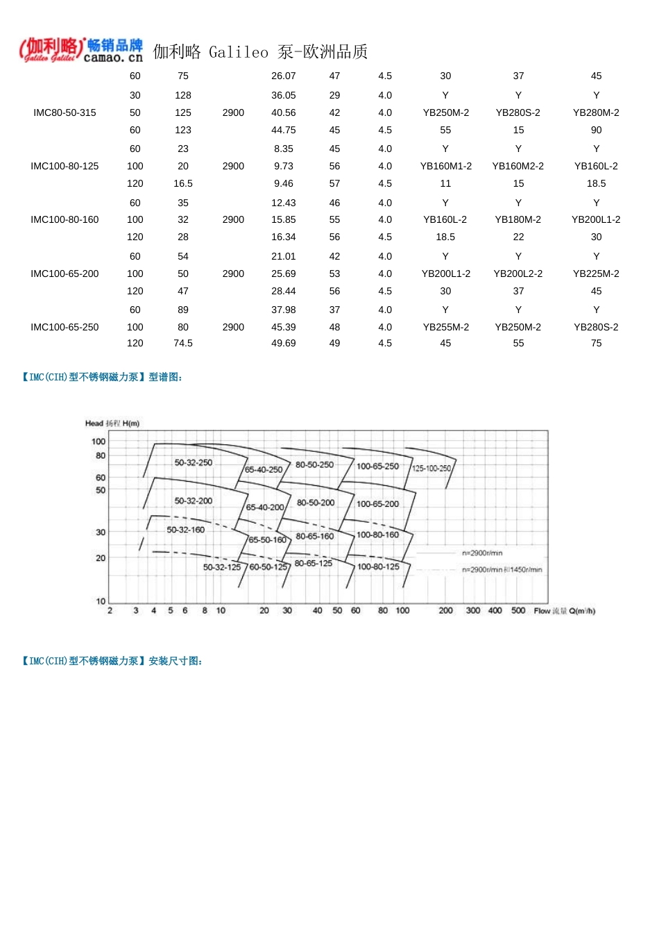 不锈钢磁力泵型号及参数_第3页