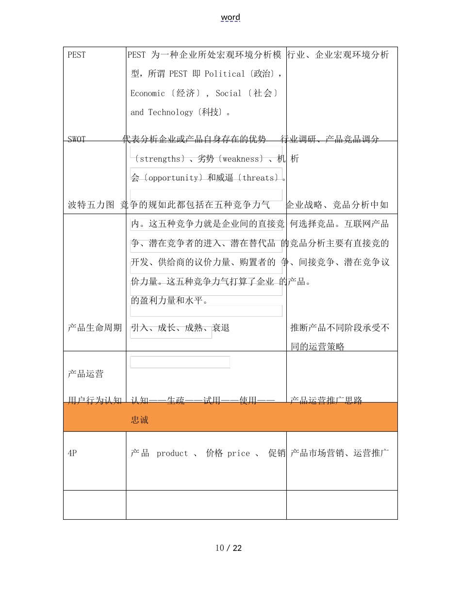 行业常见大数据分析报告方法和专题分析报告_第2页