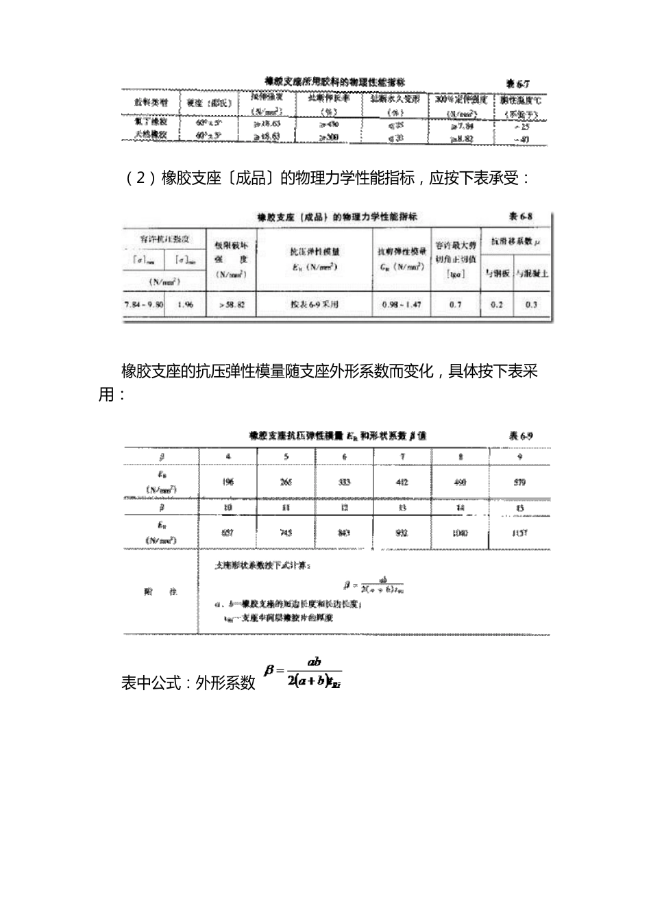 网架矩形橡胶支座节点技术手册_第2页