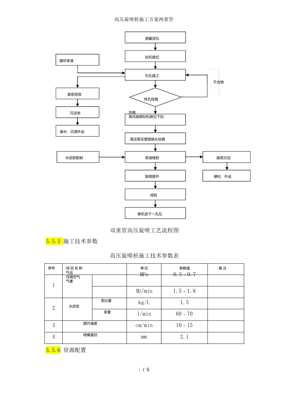 高压旋喷桩施工方案两重管_第3页