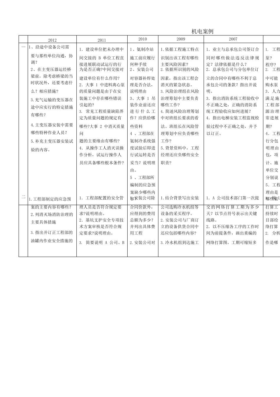 一建机电历年案例知识点考核整理(含答案)_第1页