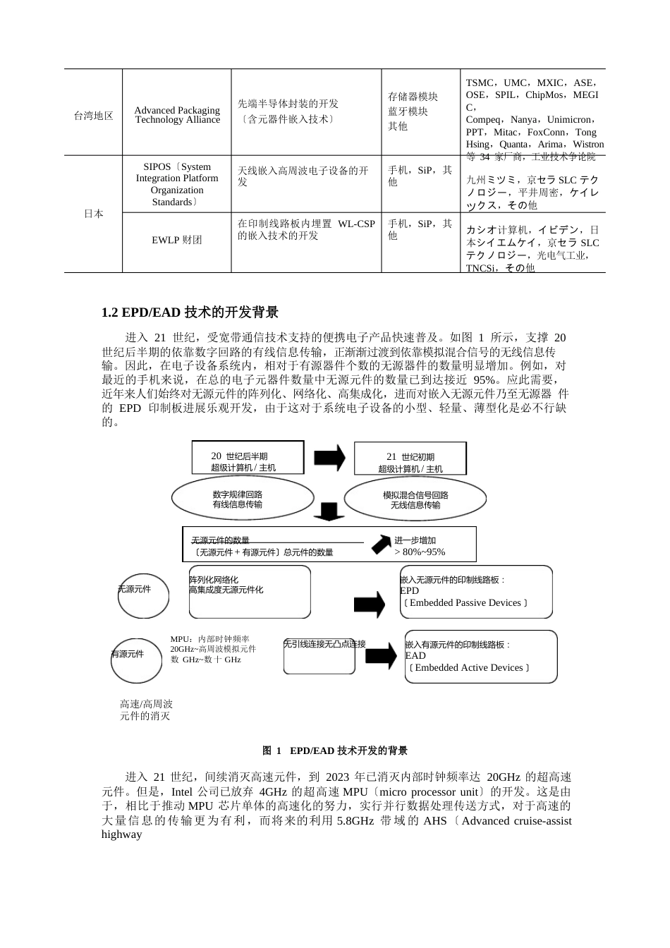 埋置无源元件和有源元件技术开发现状和发展趋势_第3页