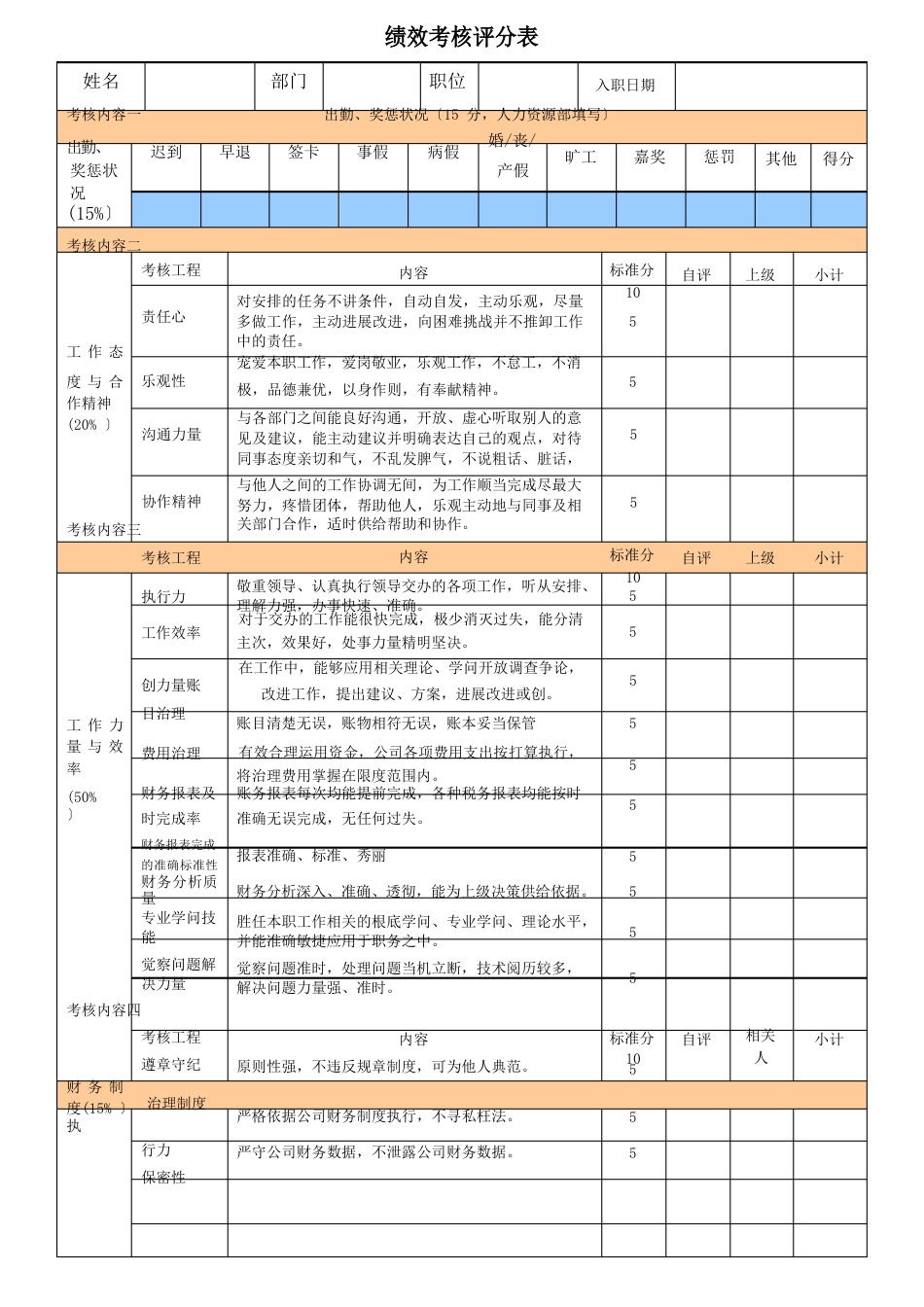 会计人员绩效考核表_第1页