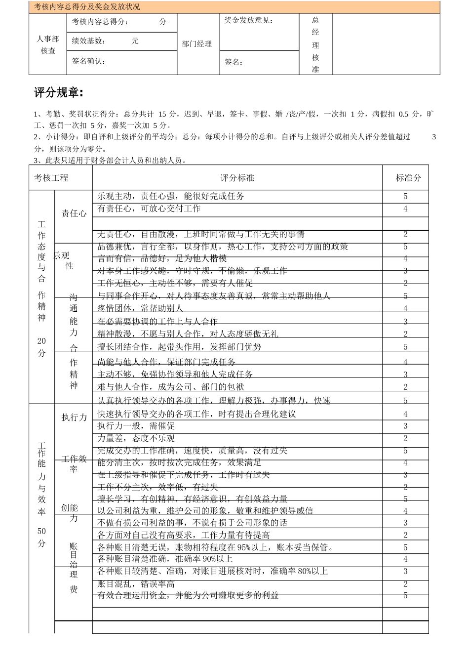 会计人员绩效考核表_第2页