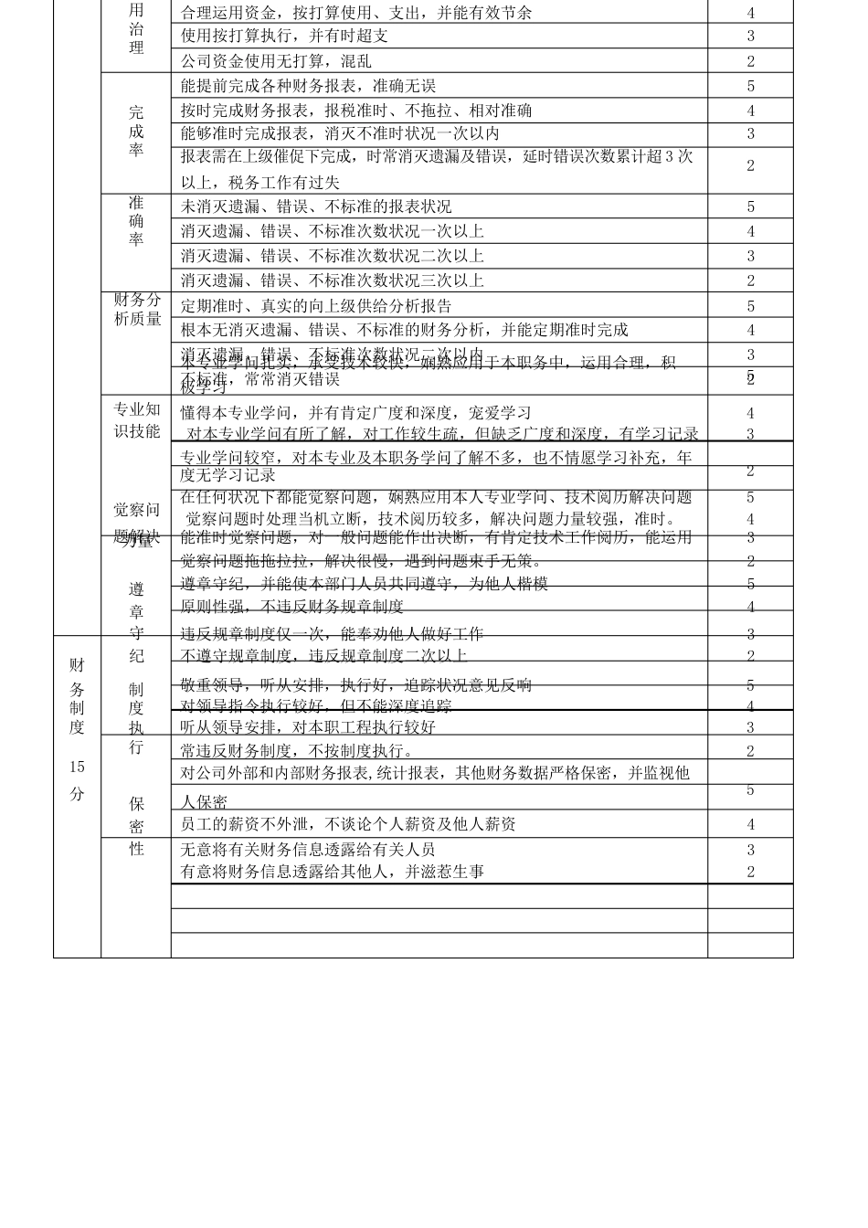 会计人员绩效考核表_第3页