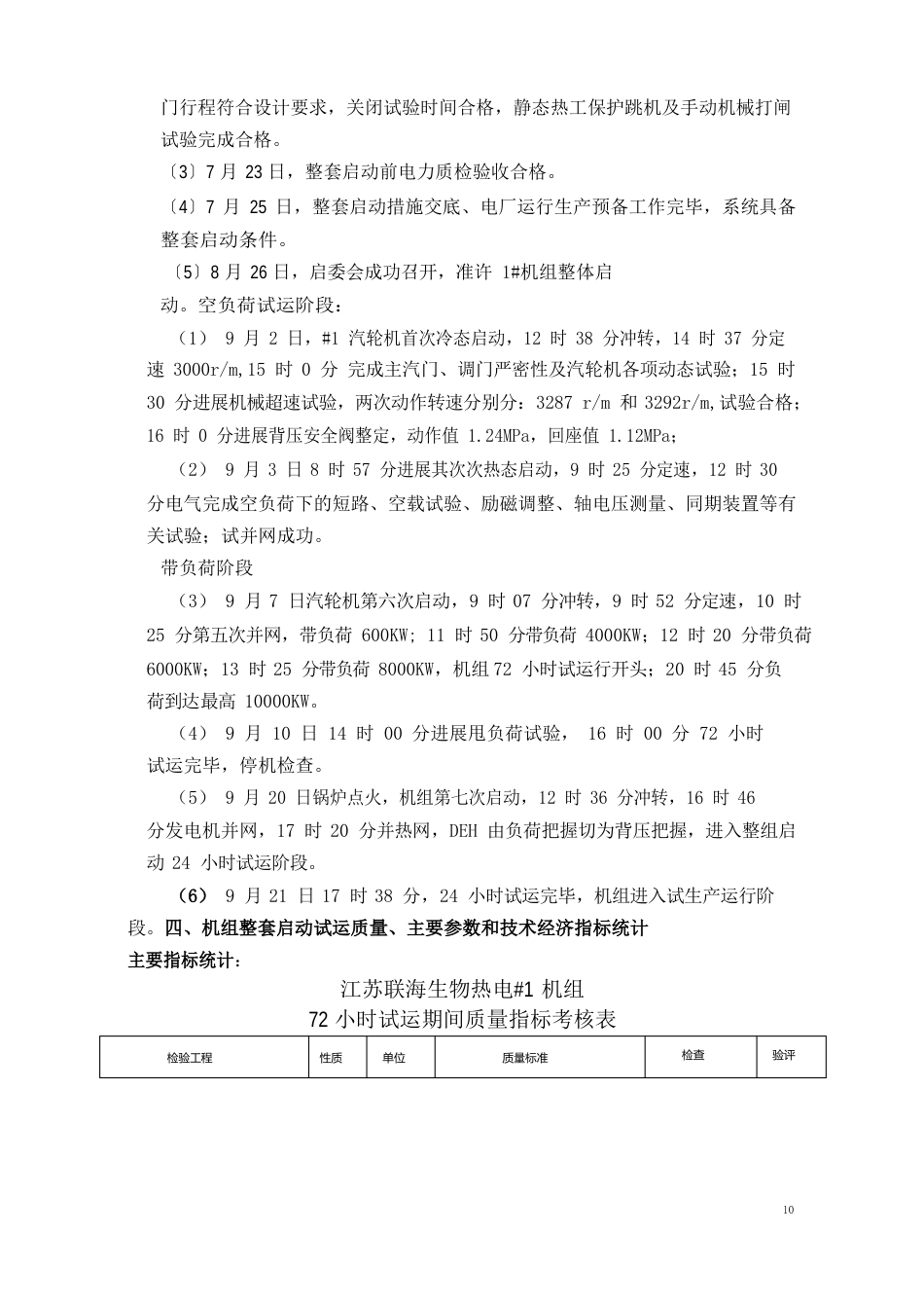 联海热电整启后调试工作汇报_第3页