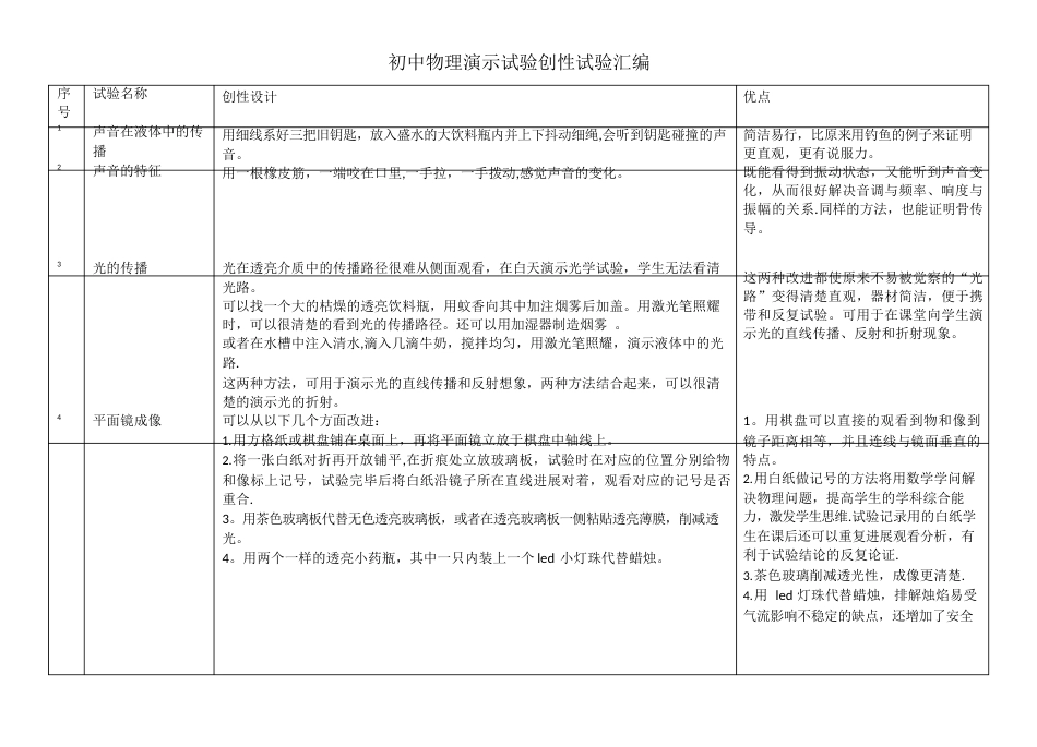 初中物理【创新性实验】_第1页