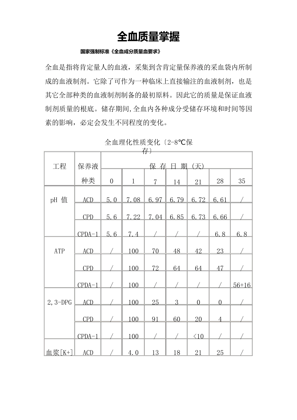 全血质量控制_第1页