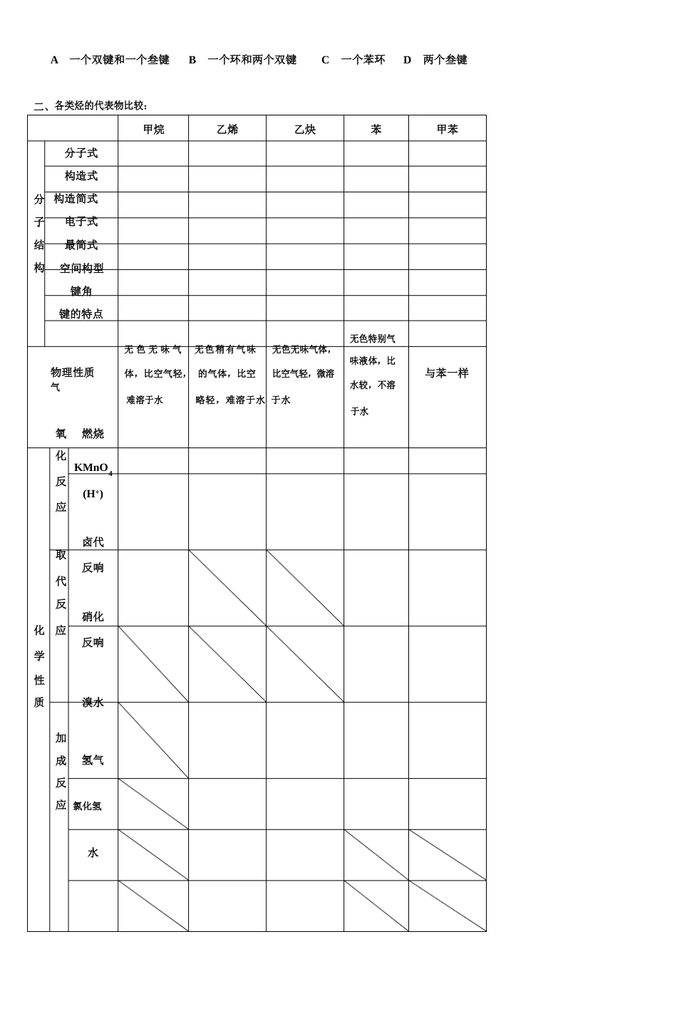 高二化学烃复习提纲_第3页