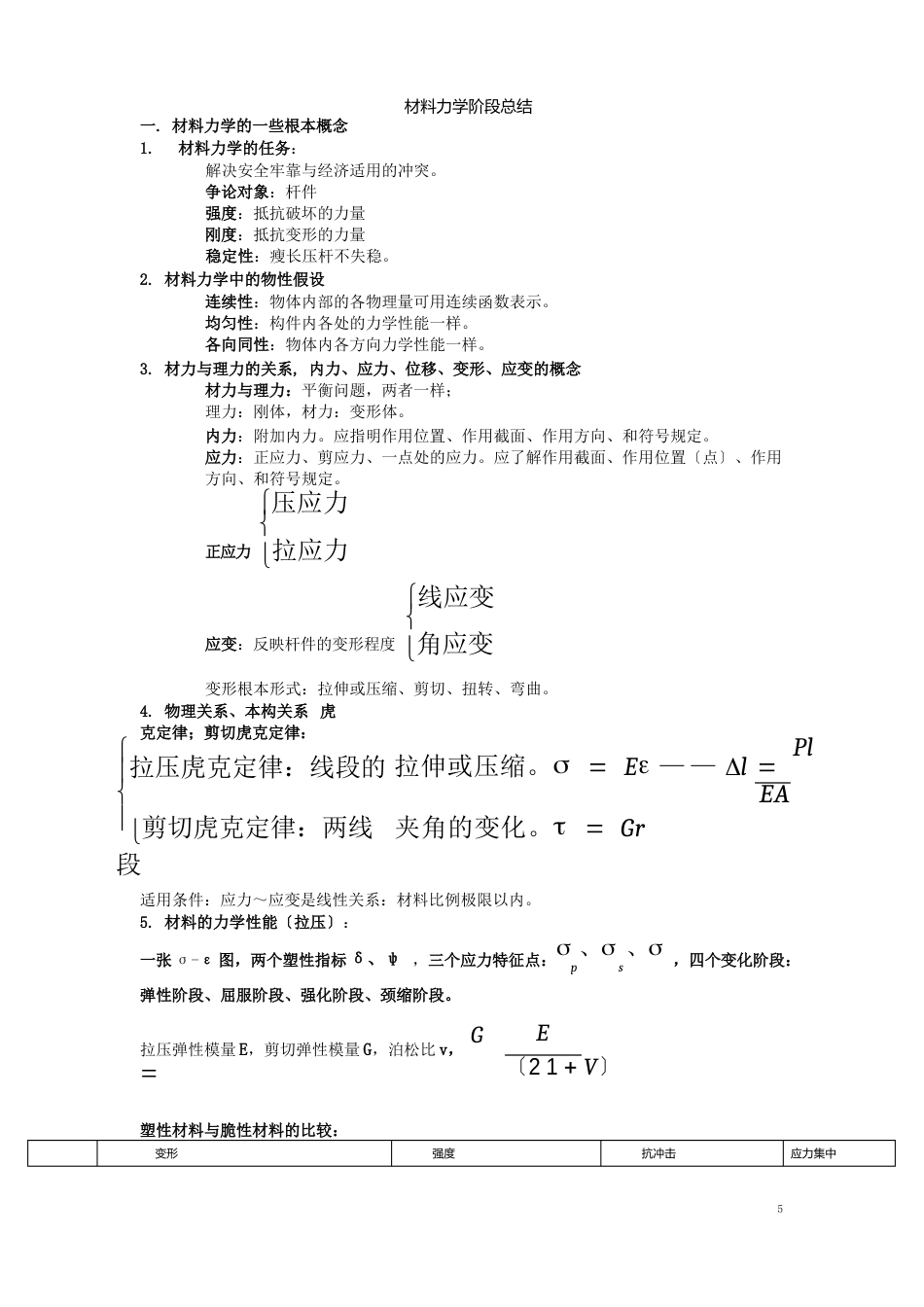 材料力学重点总结材料力学重点_第1页