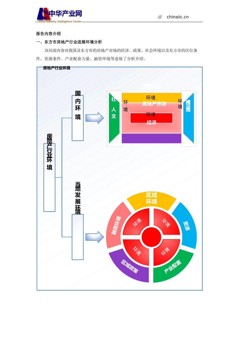 东方市房地产市场统计分析报告_第3页