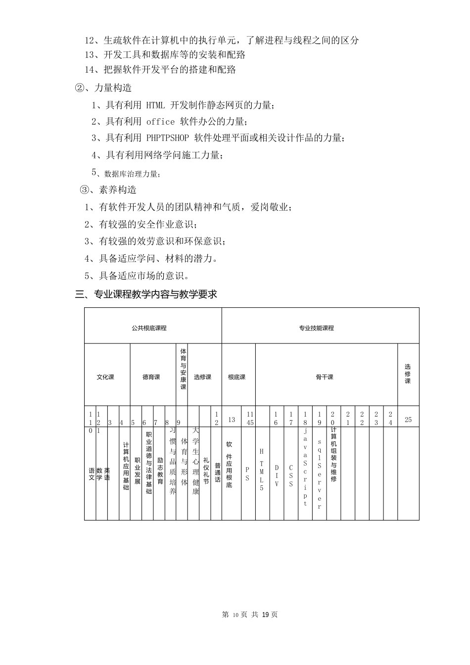 软件技术课程体系_第2页