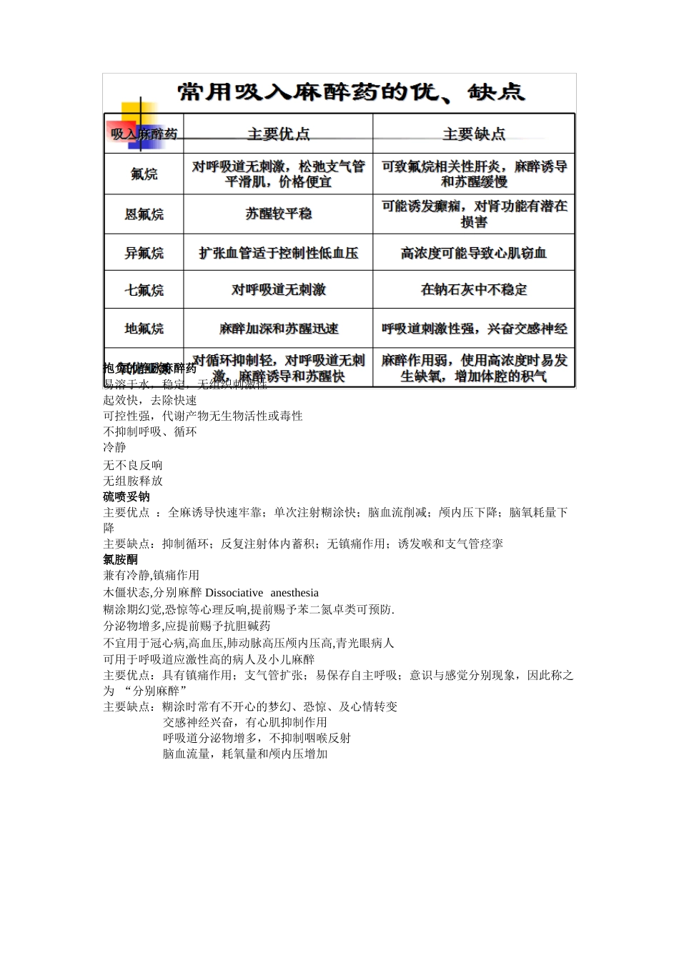 麻醉学重点知识点_第3页