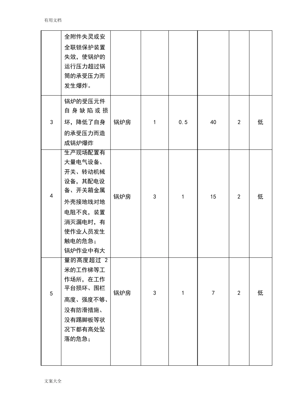 特种设备风险辨识及分析报告_第3页