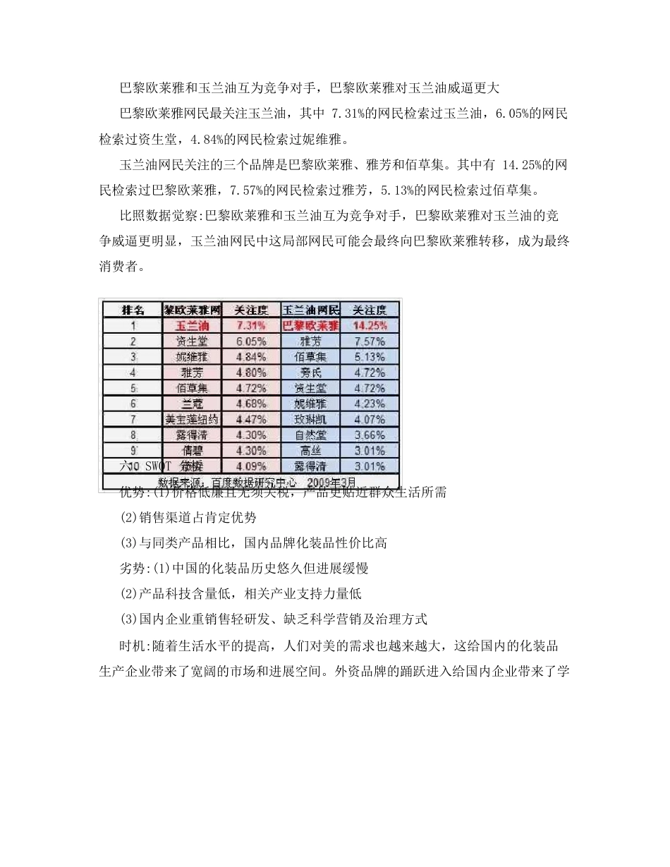 玉兰油调研报告_第3页