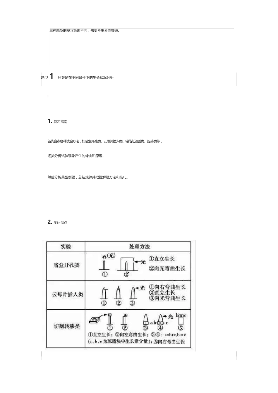 高考高中生物：植物的激素调节必考点复习指南_第2页