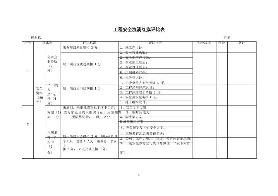 工程项目安全流动红旗评比制度_第3页