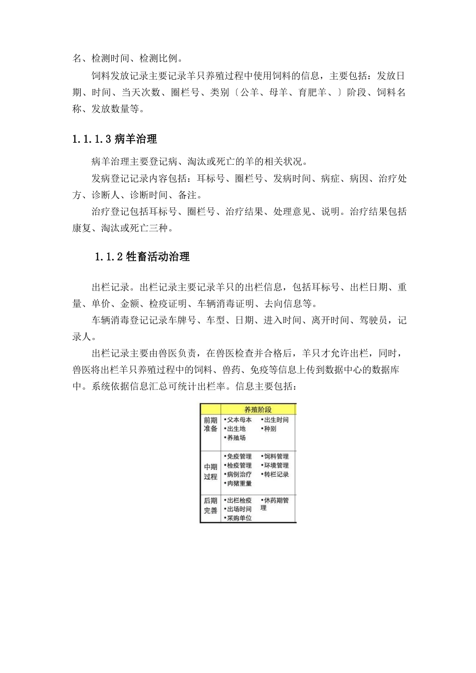 农场项目溯源方案简稿_第2页