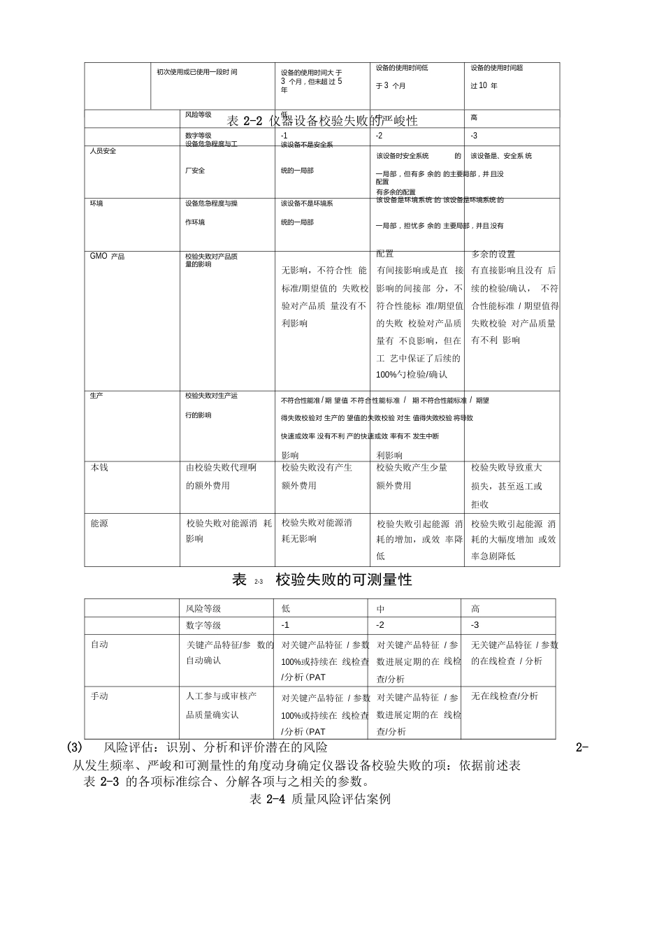 质量风险管理案例_第3页