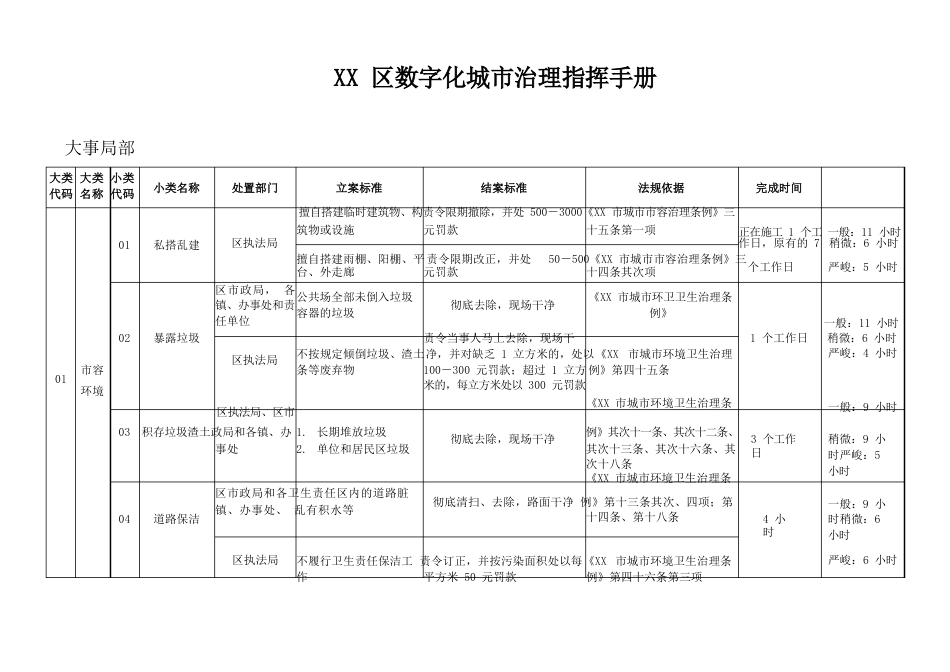 数字化城市管理指挥手册_第1页