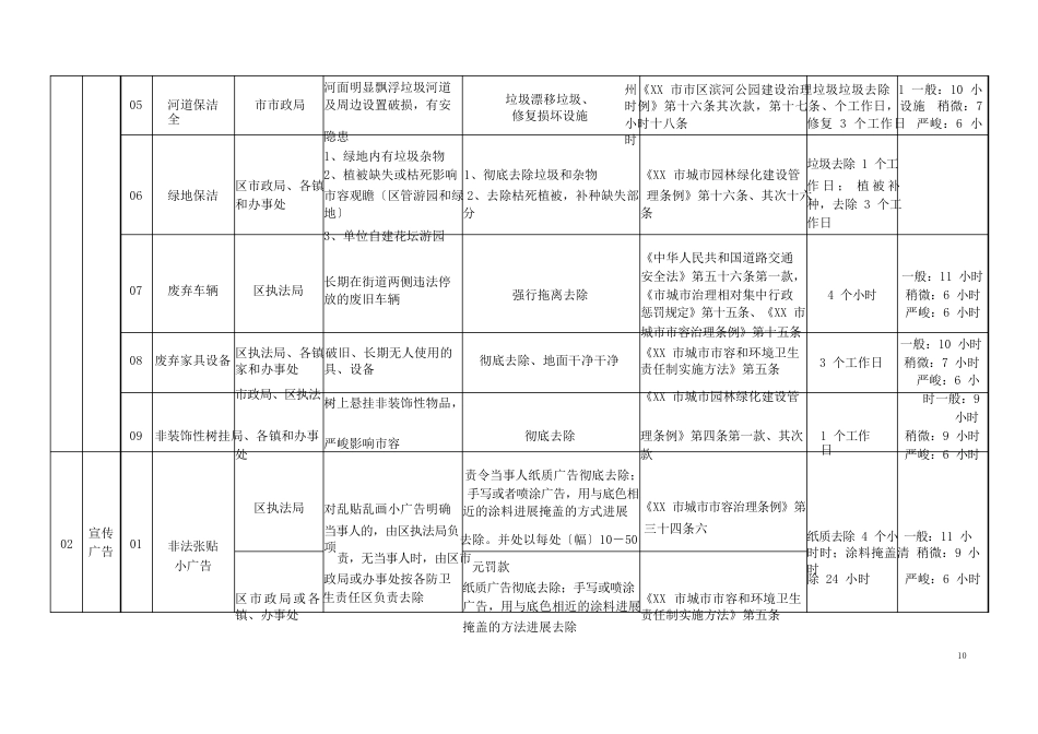 数字化城市管理指挥手册_第2页