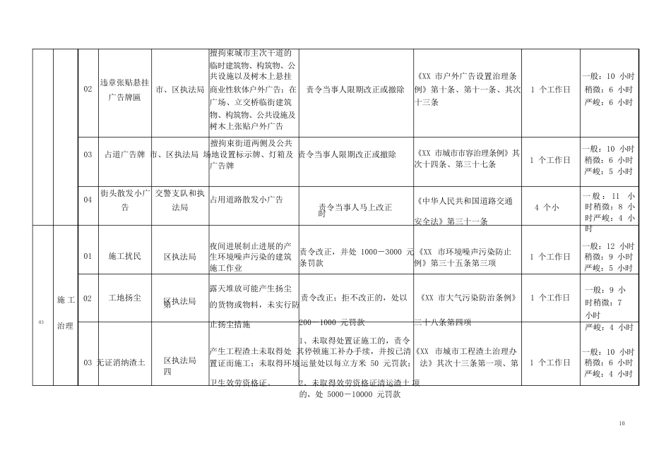 数字化城市管理指挥手册_第3页