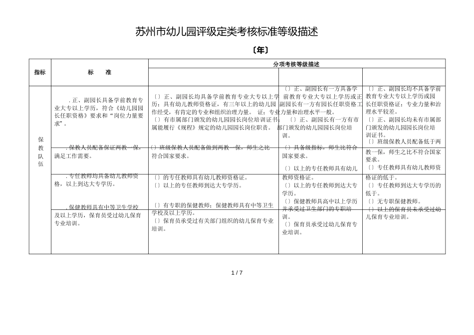 苏州市幼儿园评级定类考核标准等级描述_第1页