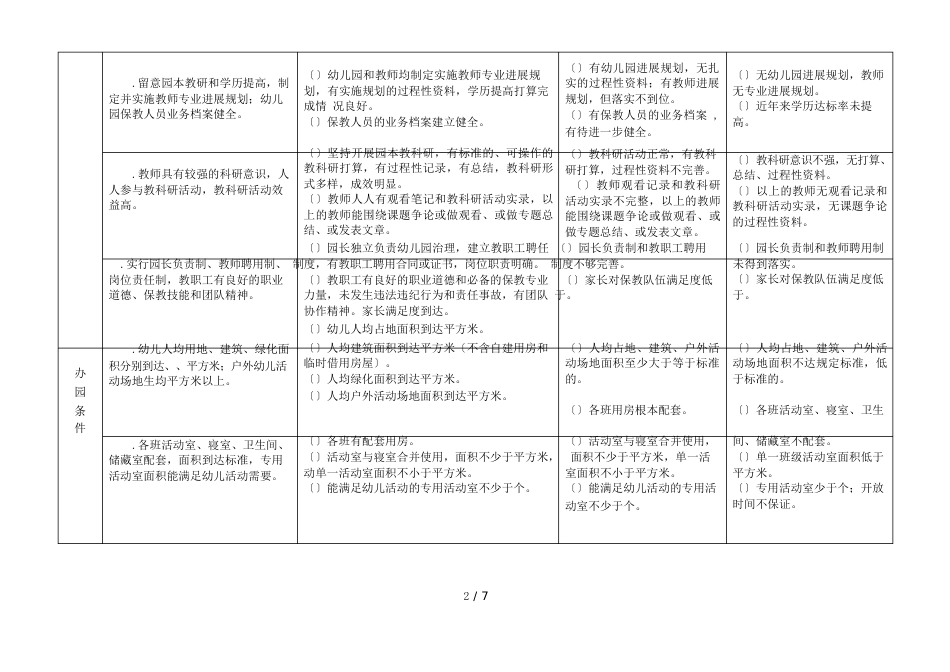 苏州市幼儿园评级定类考核标准等级描述_第2页