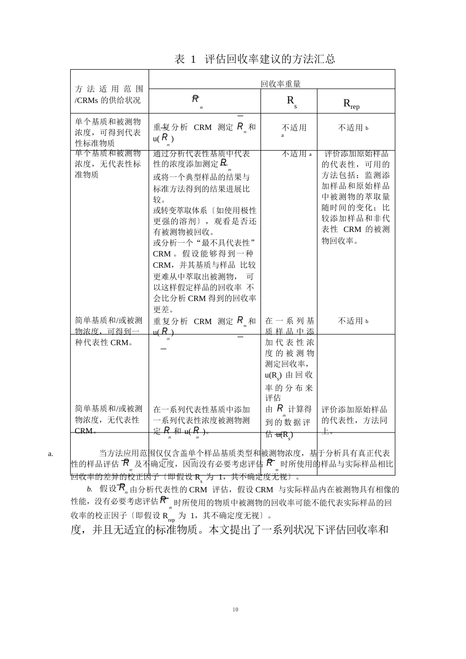 回收率的不确定度评估方法_第3页