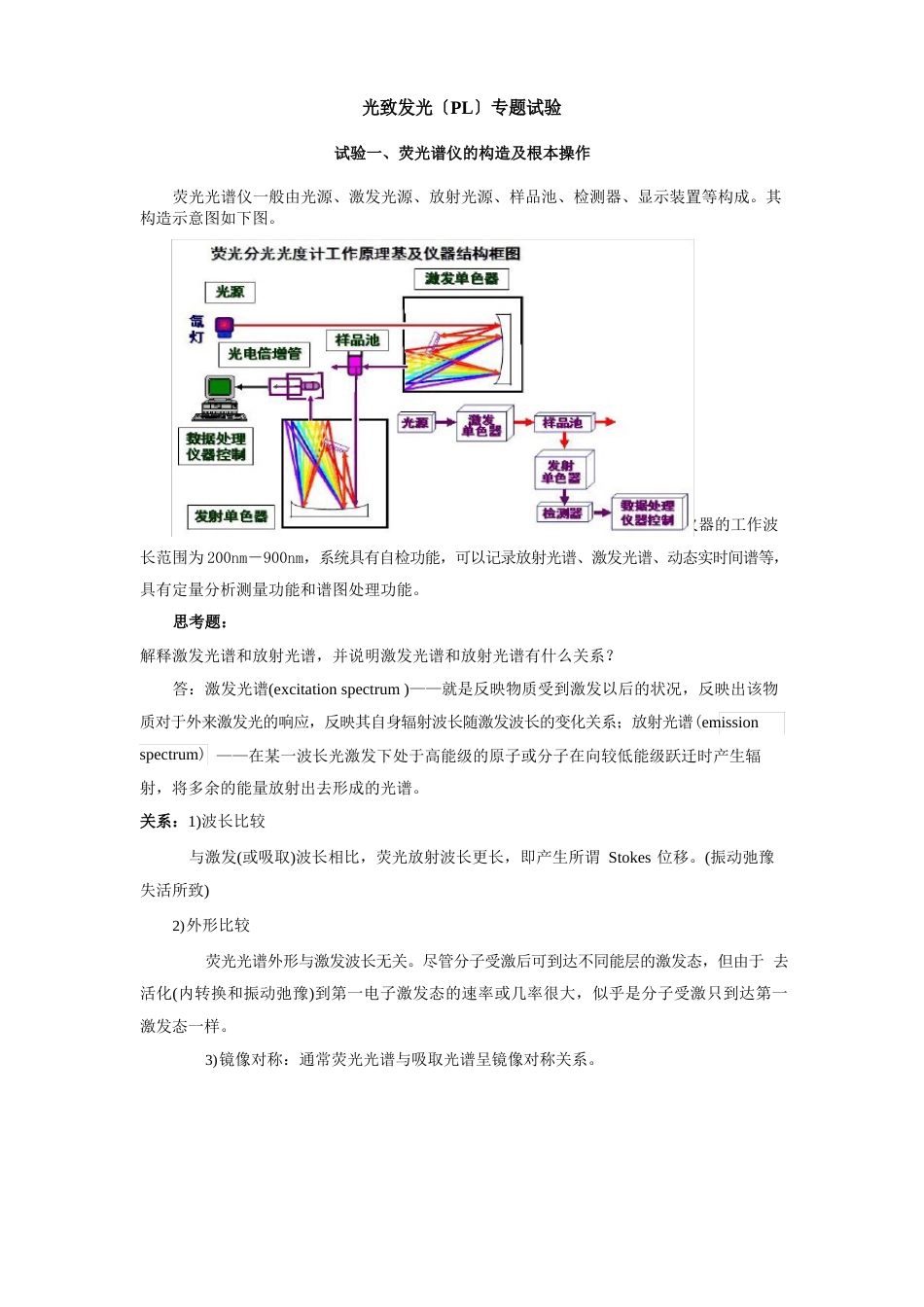 光致发光(PL)专题实验报告_第1页