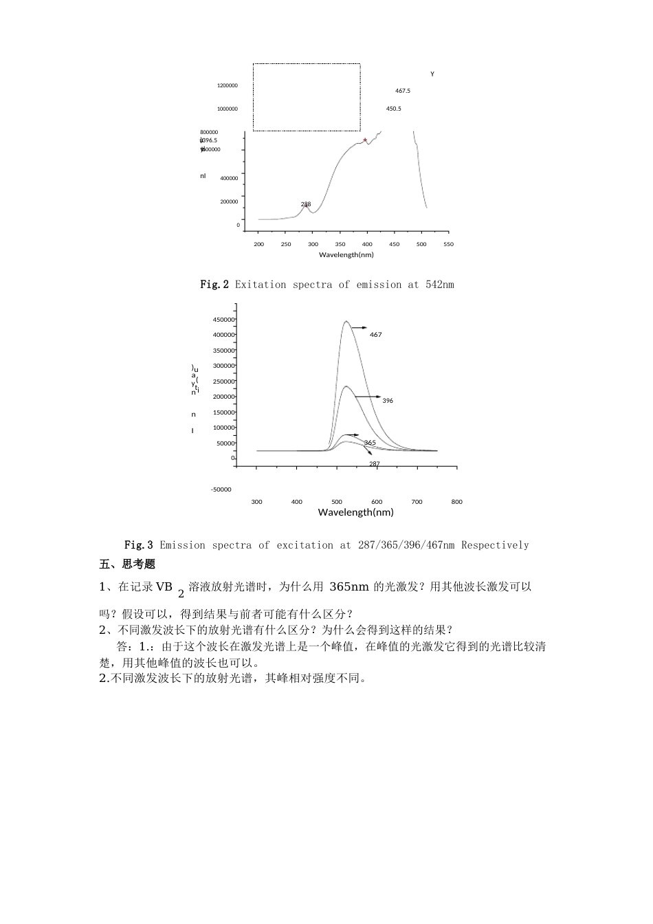 光致发光(PL)专题实验报告_第3页