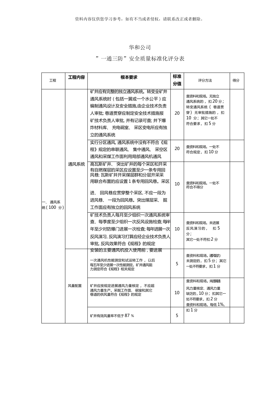 一通三防质量标准化验收标准样本_第1页