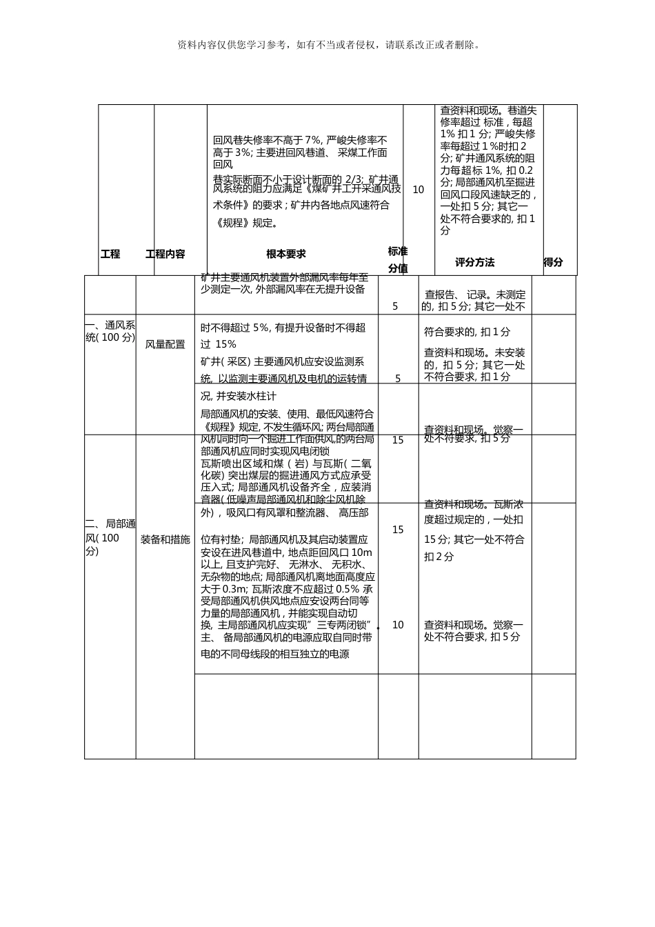 一通三防质量标准化验收标准样本_第2页
