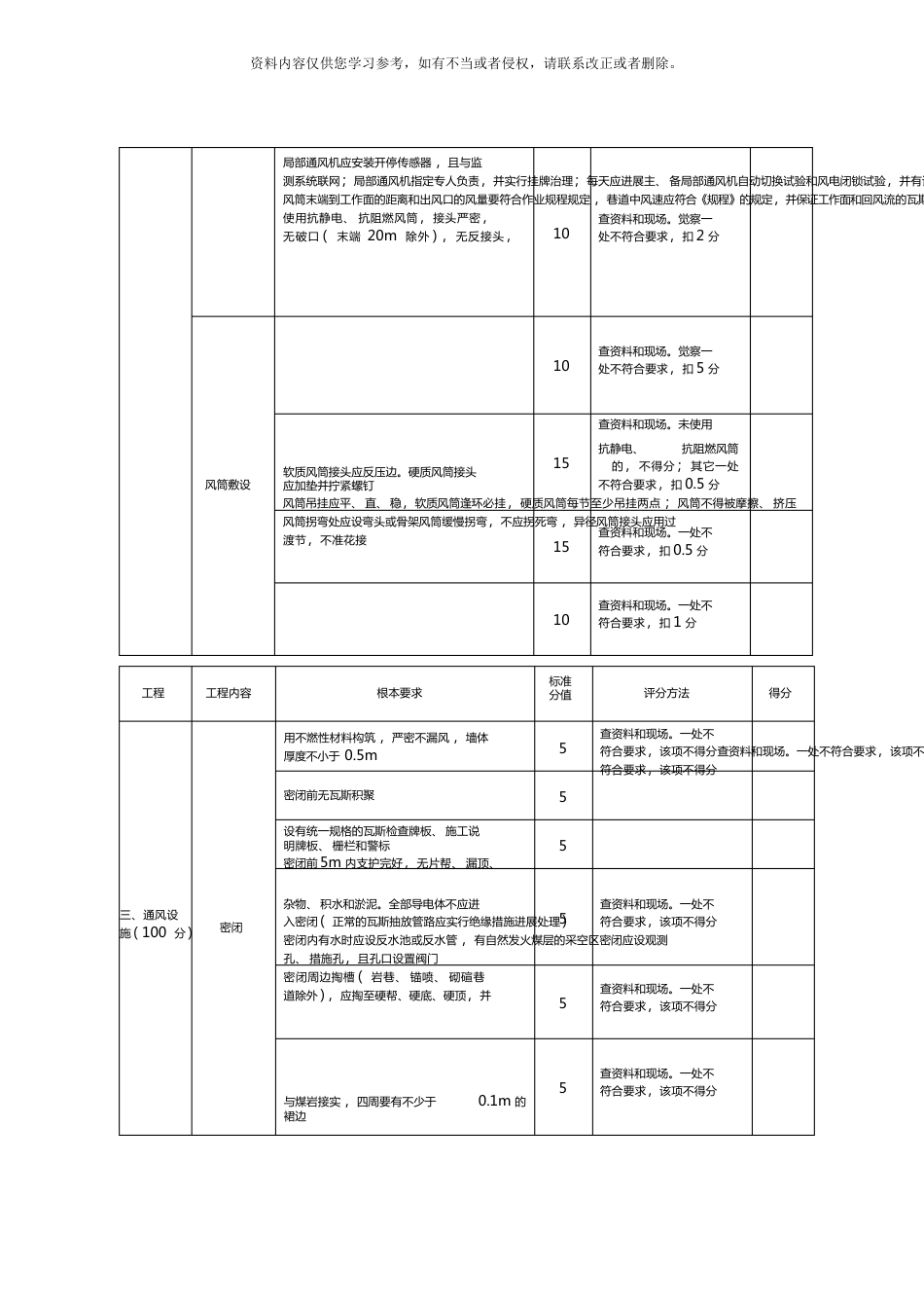 一通三防质量标准化验收标准样本_第3页