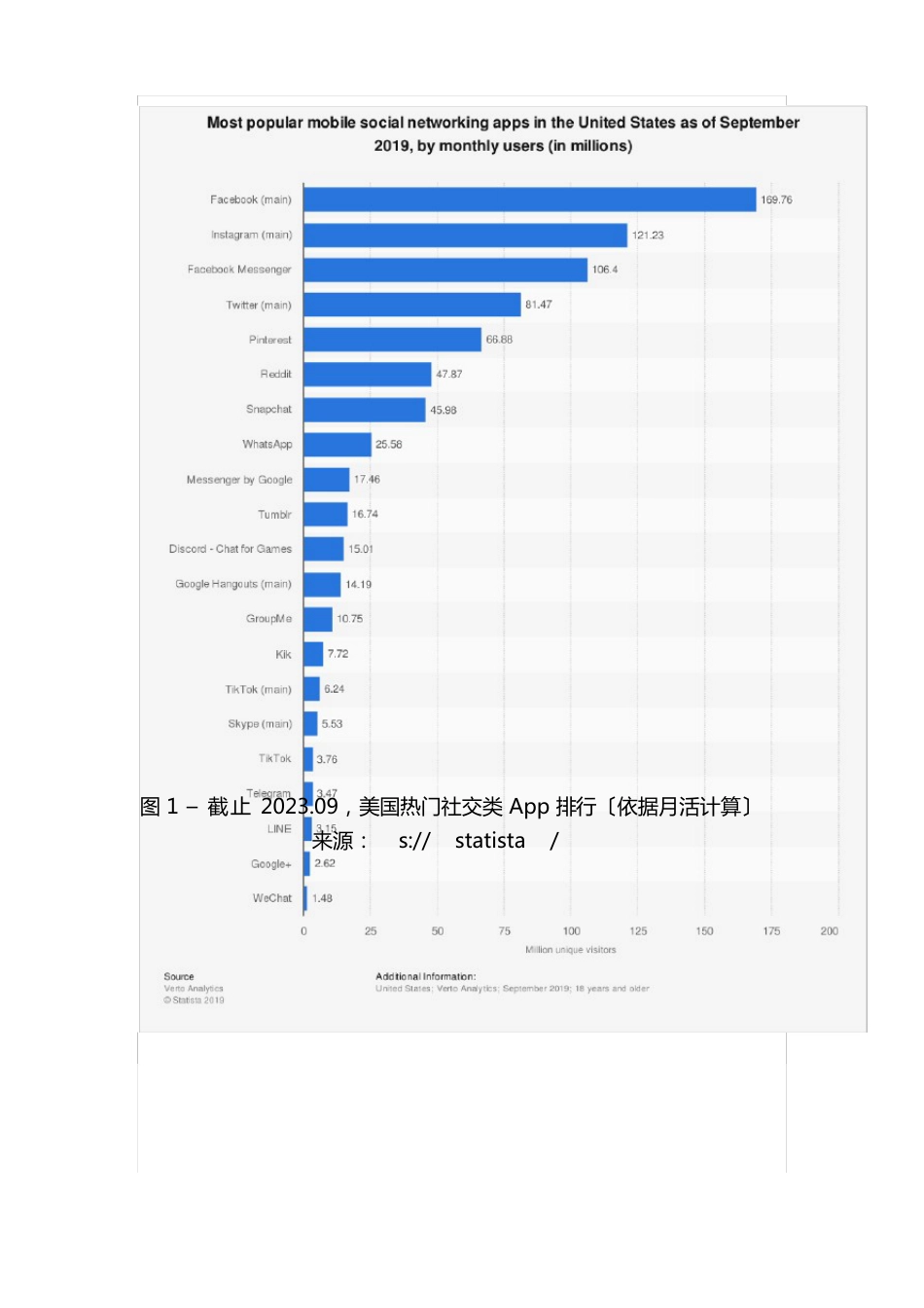 美国社交APP调研报告：Facebo仍然是最大的社交平台_第3页