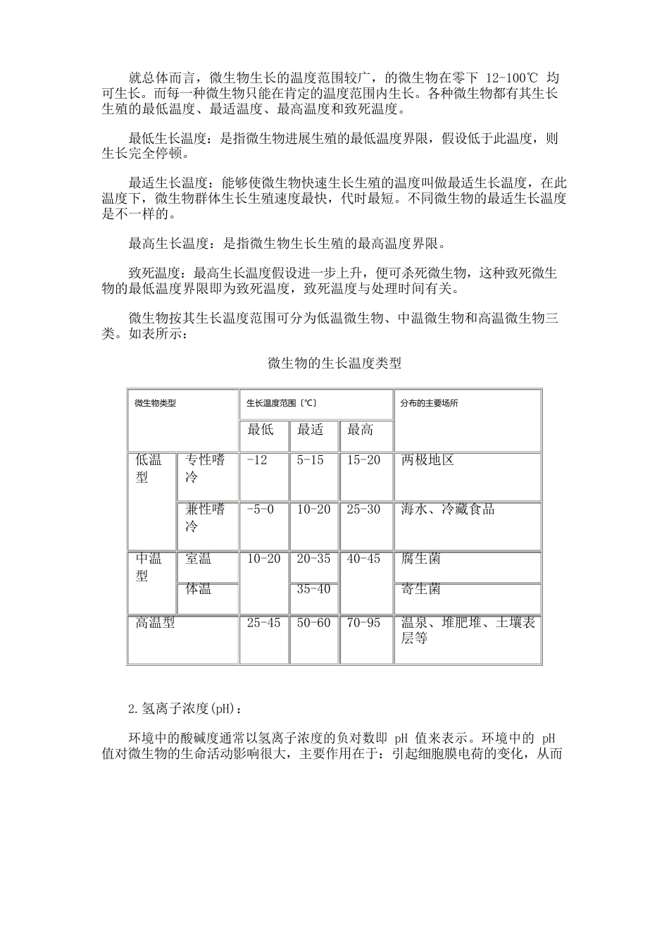 影响微生物生长与死亡的因素_第2页