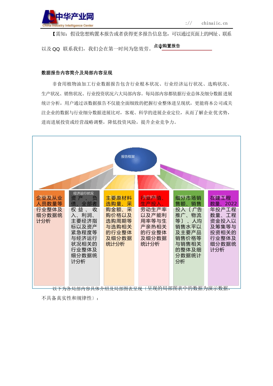 非食用植物油加工行业调查数据分析报告2022年版_第2页