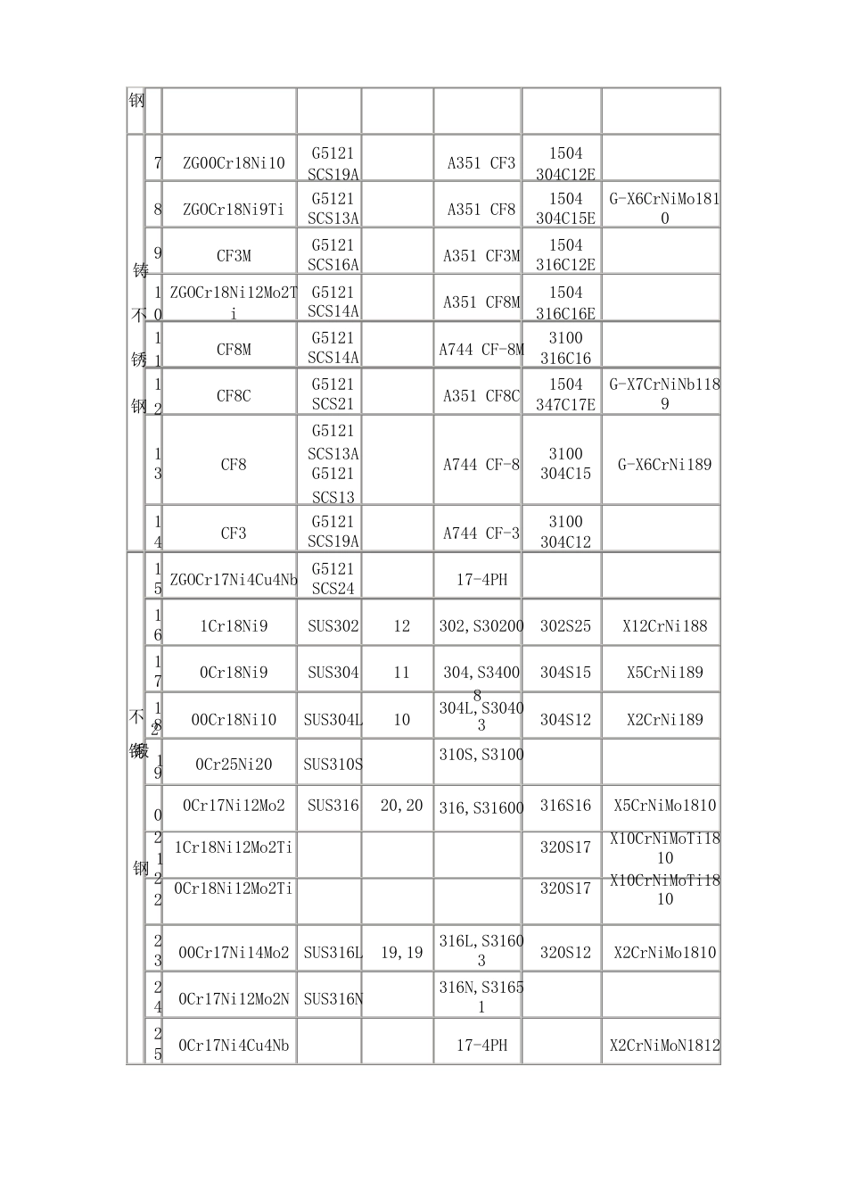 中日部分金属材料对照表_第2页