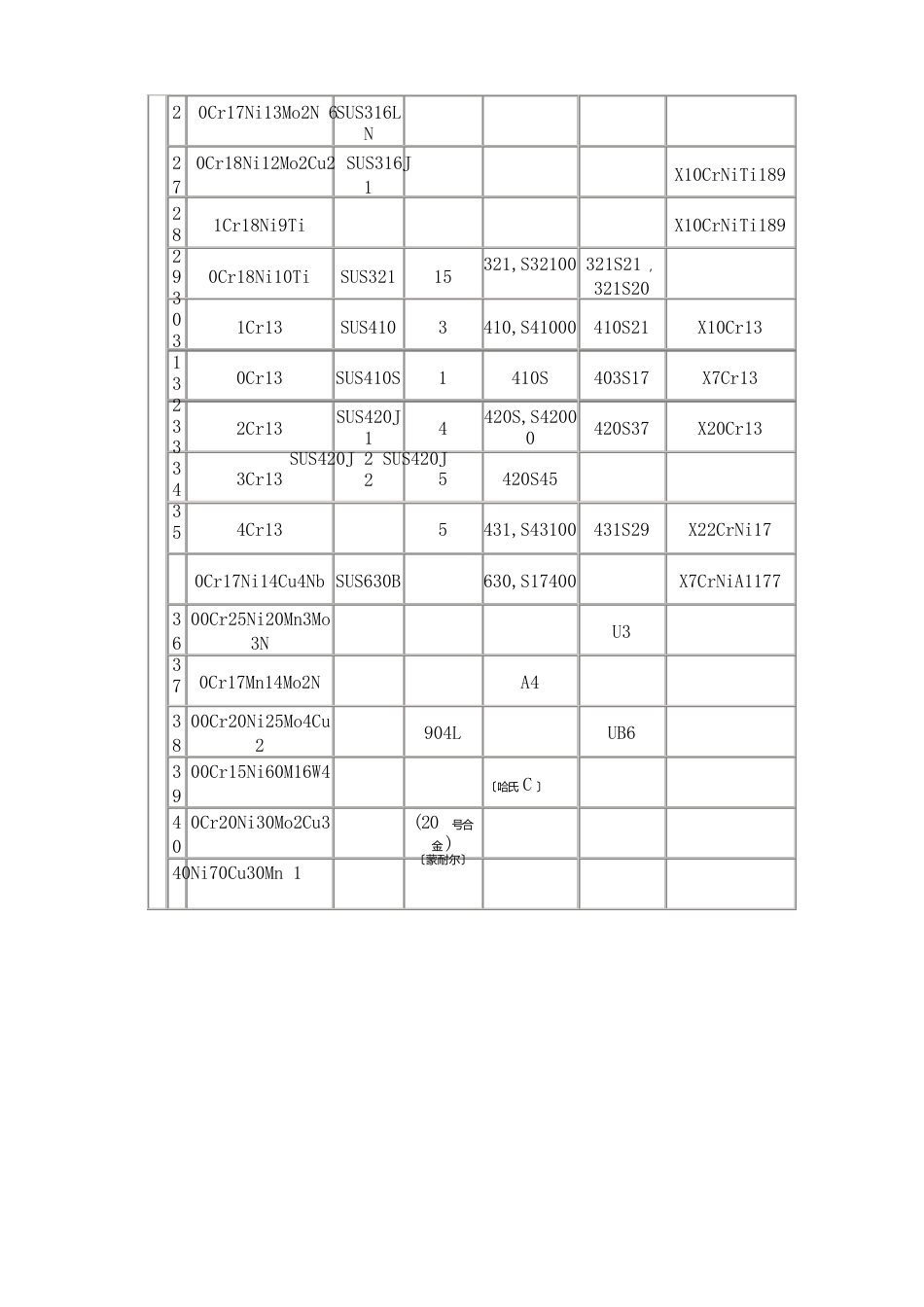 中日部分金属材料对照表_第3页