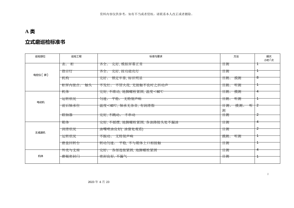 三级巡检制度_第2页