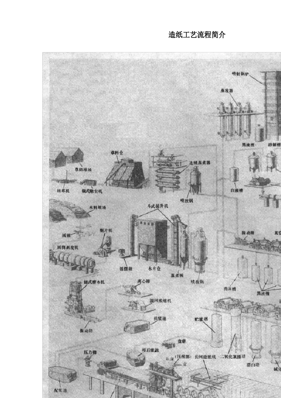造纸工艺流程简介_第1页