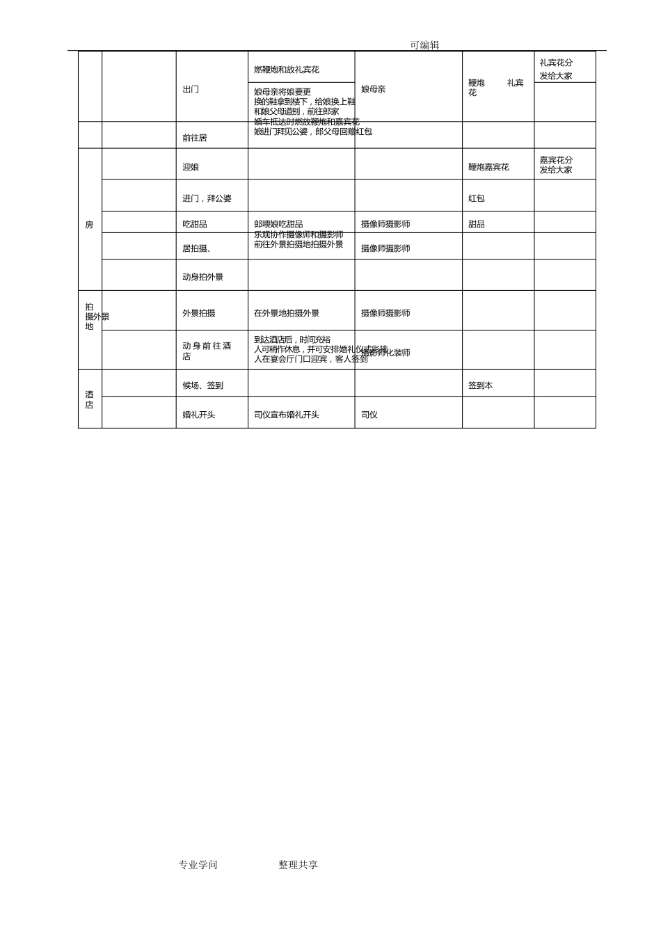 婚礼服务手册(全套)_第3页