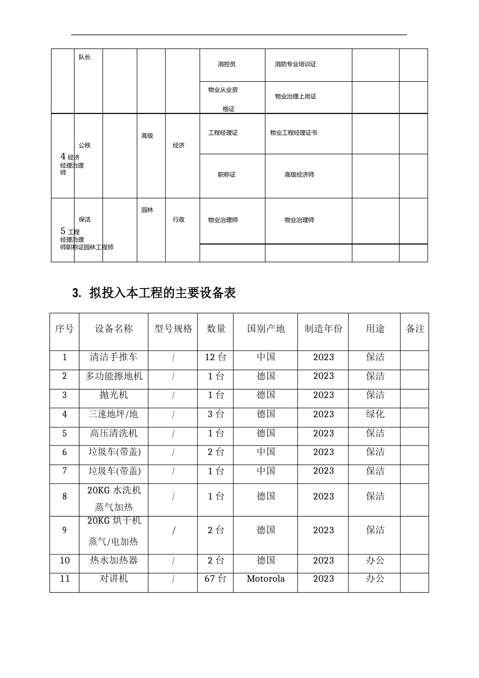 园区物业服务拟投入的人员及设备_第2页