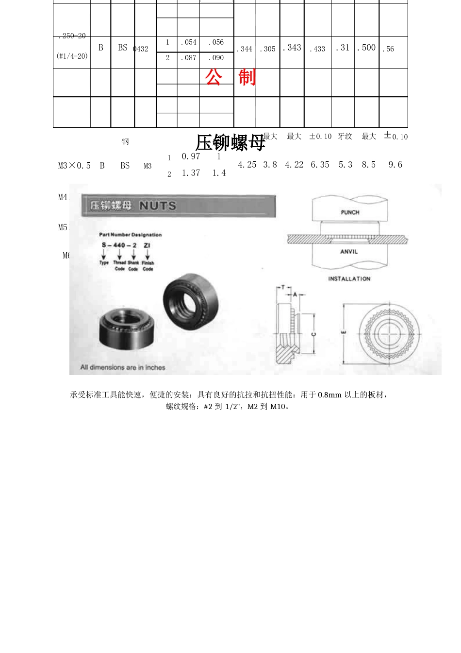 公英制压铆螺母尺寸_第2页