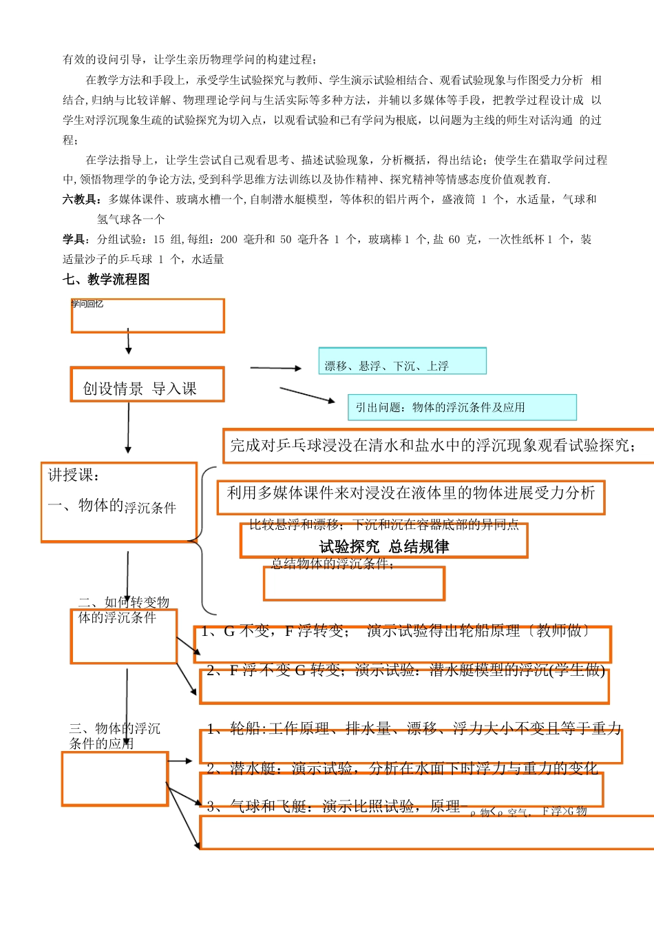 物体的浮沉条件及应用_教学设计_第2页