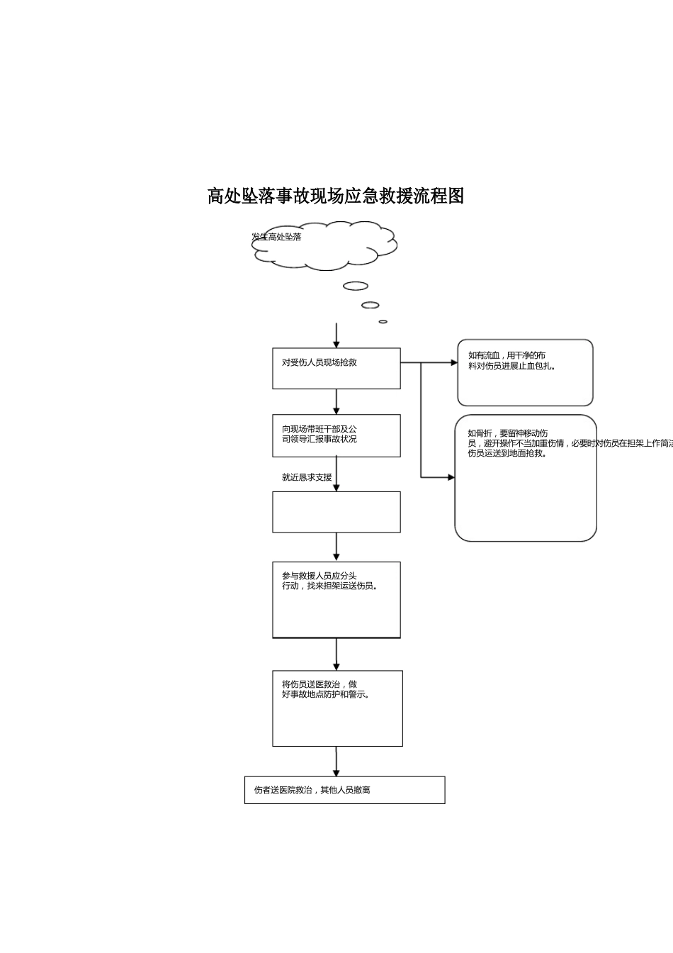 采石场事故现场处置方案_第2页